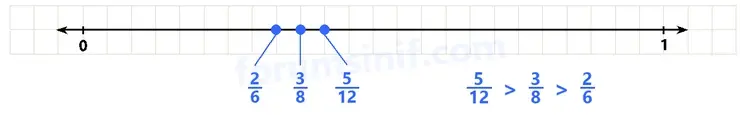 7. Sınıf Matematik Ders Kitabı Sayfa 55 Cevapları 1. Kitap 7. Sınıf Matematik Ders Kitabı Sayfa 55 Cevapları 1. Kitap