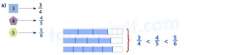 7. Sınıf Matematik Ders Kitabı Sayfa 58 Cevapları 1. Kitap - 2 7. Sınıf Matematik Ders Kitabı Sayfa 58 Cevapları 1. Kitap - 2