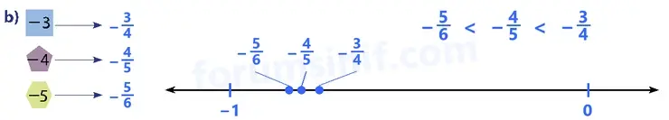 7. Sınıf Matematik Ders Kitabı Sayfa 58 Cevapları 1. Kitap - 3 7. Sınıf Matematik Ders Kitabı Sayfa 58 Cevapları 1. Kitap - 3