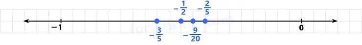 7. Sınıf Matematik Ders Kitabı Sayfa 59 Cevapları 1. Kitap - 2 7. Sınıf Matematik Ders Kitabı Sayfa 59 Cevapları 1. Kitap - 2