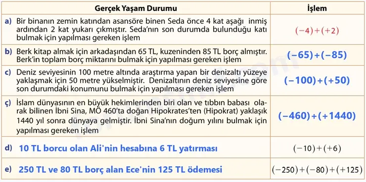 7. Sınıf Matematik Ders Kitabı Sayfa 62 Cevapları 1. Kitap - 3