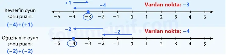 7. Sınıf Matematik Ders Kitabı Sayfa 63 Cevapları 1. Kitap