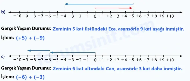 7. Sınıf Matematik Ders Kitabı Sayfa 64 Cevapları 1. Kitap - 2