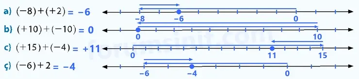 7. Sınıf Matematik Ders Kitabı Sayfa 65 Cevapları 1. Kitap