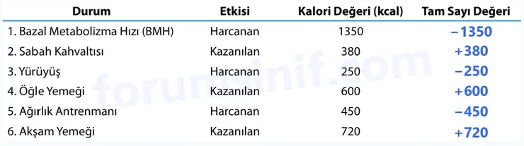 7. Sınıf Matematik Ders Kitabı Sayfa 66 Cevapları 1. Kitap - 2