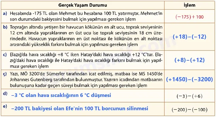 7. Sınıf Matematik Ders Kitabı Sayfa 68 Cevapları 1. Kitap - 3
