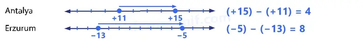 7. Sınıf Matematik Ders Kitabı Sayfa 70 Cevapları 1. Kitap