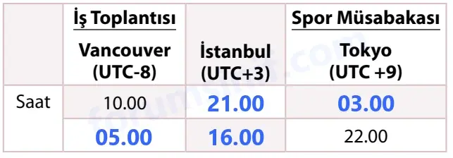 7. Sınıf Matematik Ders Kitabı Sayfa 71 Cevapları 1. Kitap