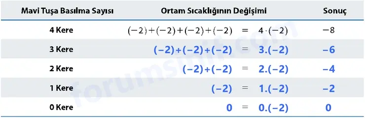 7. Sınıf Matematik Ders Kitabı Sayfa 73 Cevapları 1. Kitap