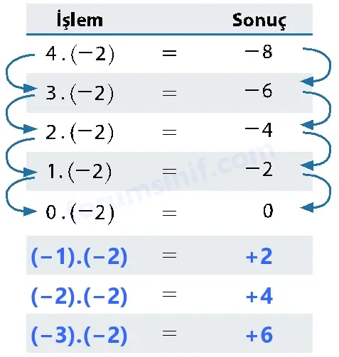7. Sınıf Matematik Ders Kitabı Sayfa 73 Cevapları 1. Kitap - 2