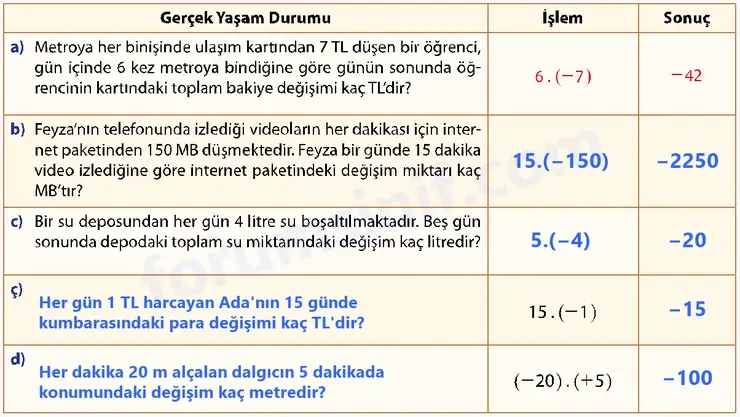 7. Sınıf Matematik Ders Kitabı Sayfa 74 Cevapları 1. Kitap - 2