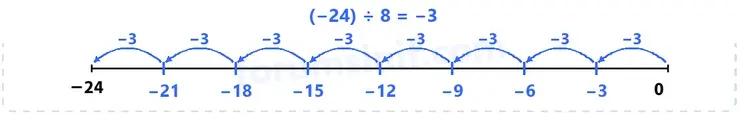 7. Sınıf Matematik Ders Kitabı Sayfa 76 Cevapları 1. Kitap - 5