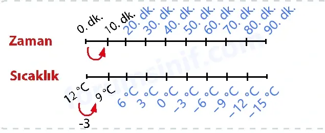7. Sınıf Matematik Ders Kitabı Sayfa 79 Cevapları 1. Kitap - 2