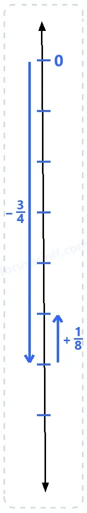 7. Sınıf Matematik Ders Kitabı Sayfa 82 Cevapları 1. Kitap 7. Sınıf Matematik Ders Kitabı Sayfa 82 Cevapları 1. Kitap