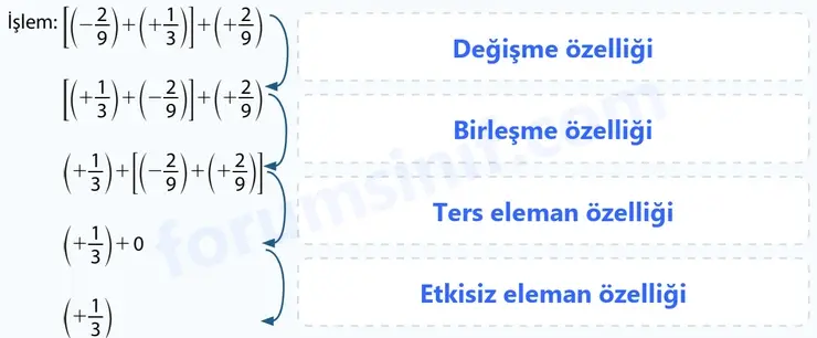 7. Sınıf Matematik Ders Kitabı Sayfa 86 Cevapları 1. Kitap 7. Sınıf Matematik Ders Kitabı Sayfa 86 Cevapları 1. Kitap
