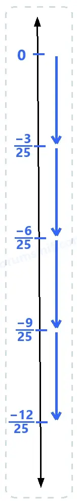 7. Sınıf Matematik Ders Kitabı Sayfa 88 Cevapları 1. Kitap - 2 7. Sınıf Matematik Ders Kitabı Sayfa 88 Cevapları 1. Kitap - 2