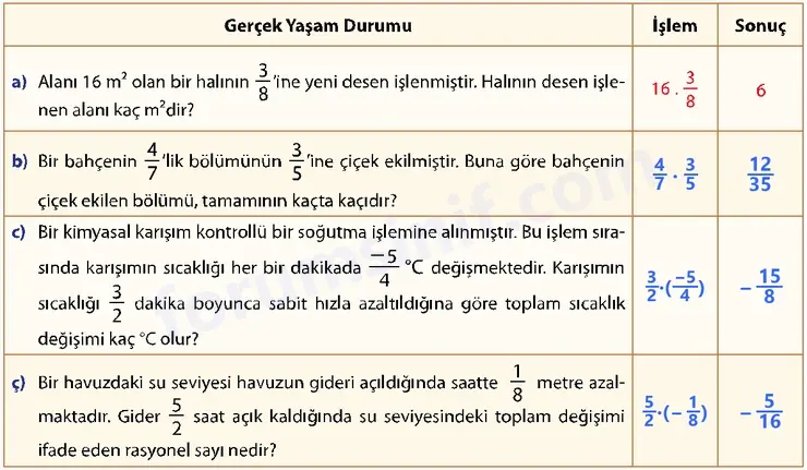 7. Sınıf Matematik Ders Kitabı Sayfa 89 Cevapları 1. Kitap - 2 7. Sınıf Matematik Ders Kitabı Sayfa 89 Cevapları 1. Kitap - 2