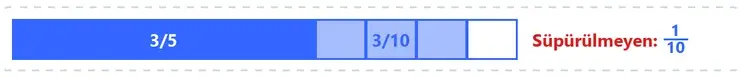 7. Sınıf Matematik Ders Kitabı Sayfa 95 Cevapları 1. Kitap - 2 7. Sınıf Matematik Ders Kitabı Sayfa 95 Cevapları 1. Kitap - 2