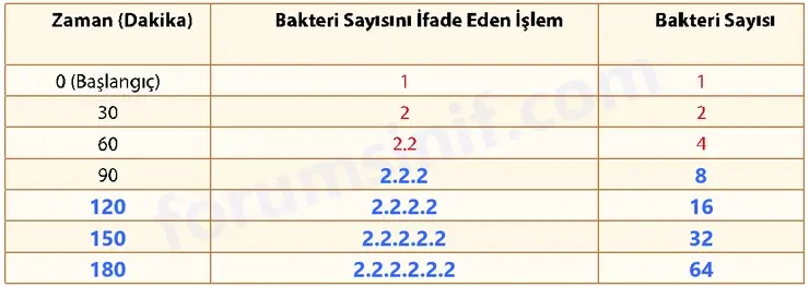 7. Sınıf Matematik Ders Kitabı Sayfa 96 Cevapları 1. Kitap 7. Sınıf Matematik Ders Kitabı Sayfa 96 Cevapları 1. Kitap