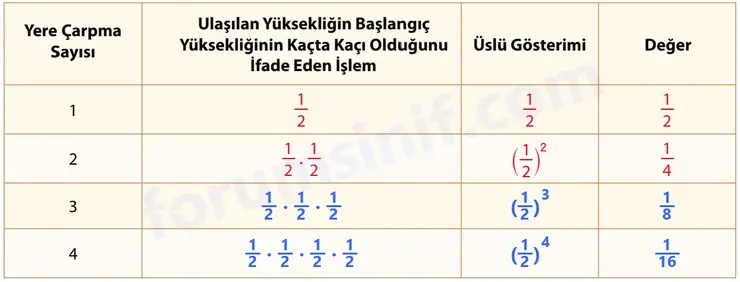 7. Sınıf Matematik Ders Kitabı Sayfa 97 Cevapları 1. Kitap - 3 7. Sınıf Matematik Ders Kitabı Sayfa 97 Cevapları 1. Kitap - 3