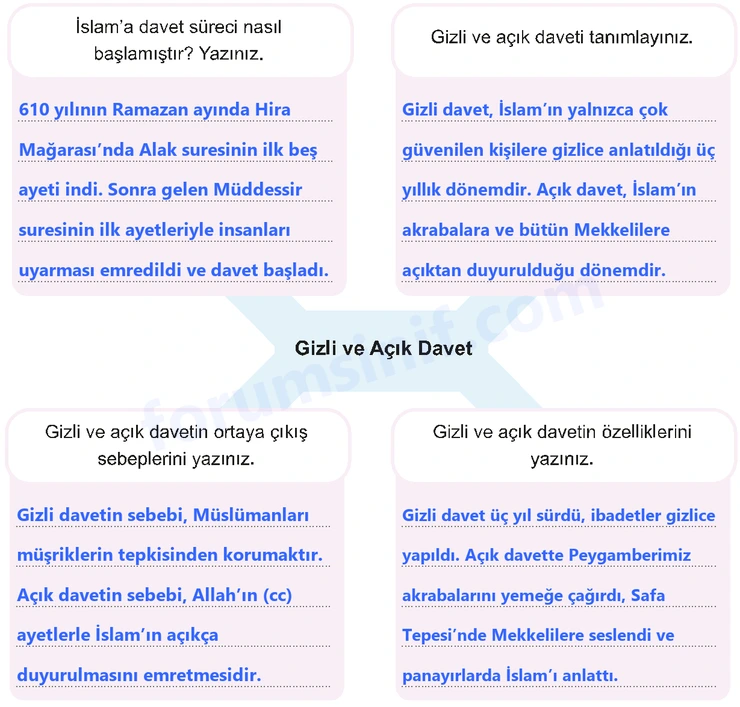 7. Sınıf Peygamberimizin Hayatı Sayfa 20 Cevapları MEB Yayınları 7. Sınıf Peygamberimizin Hayatı Sayfa 20 Cevapları MEB Yayınları