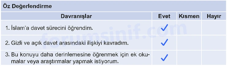 7. Sınıf Peygamberimizin Hayatı Sayfa 20 Cevapları MEB Yayınları - 2 7. Sınıf Peygamberimizin Hayatı Sayfa 20 Cevapları MEB Yayınları - 2