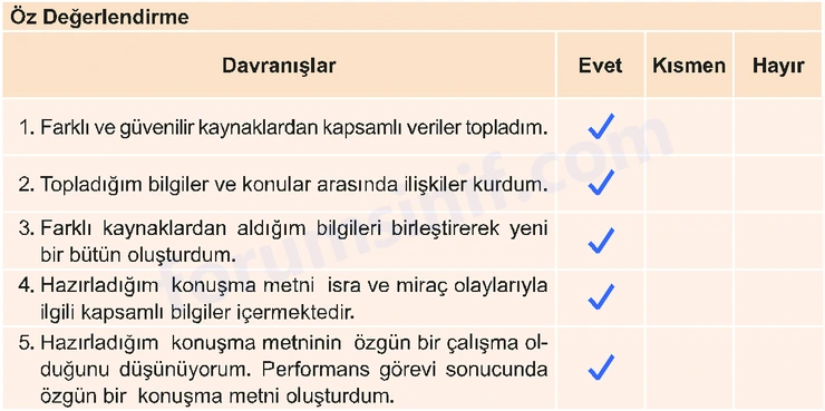 7. Sınıf Peygamberimizin Hayatı Sayfa 32 Cevapları MEB Yayınları