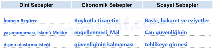 7. Sınıf Peygamberimizin Hayatı Sayfa 35 Cevapları MEB Yayınları