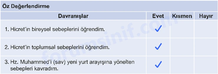 7. Sınıf Peygamberimizin Hayatı Sayfa 35 Cevapları MEB Yayınları - 2