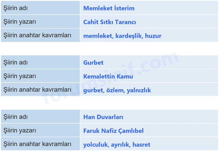 7. Sınıf Peygamberimizin Hayatı Sayfa 36 Cevapları MEB Yayınları