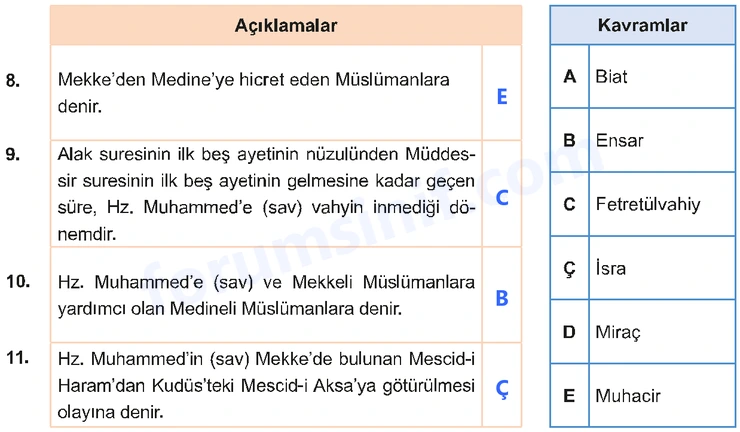 7. Sınıf Peygamberimizin Hayatı Sayfa 47 Cevapları MEB Yayınları - 2 7. Sınıf Peygamberimizin Hayatı Sayfa 47 Cevapları MEB Yayınları - 2