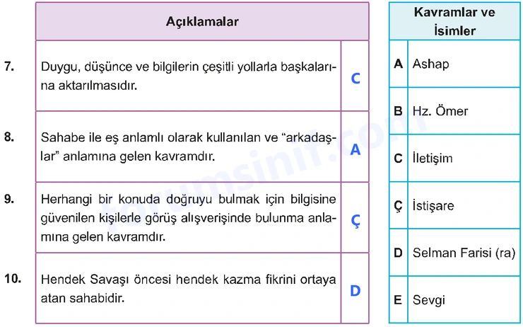 7. Sınıf Peygamberimizin Hayatı Sayfa 78 Cevapları MEB Yayınları - 2 7. Sınıf Peygamberimizin Hayatı Sayfa 78 Cevapları MEB Yayınları - 2