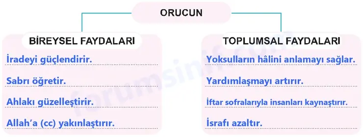 7. Sınıf Peygamberimizin Hayatı Sayfa 98 Cevapları MEB Yayınları 7. Sınıf Peygamberimizin Hayatı Sayfa 98 Cevapları MEB Yayınları