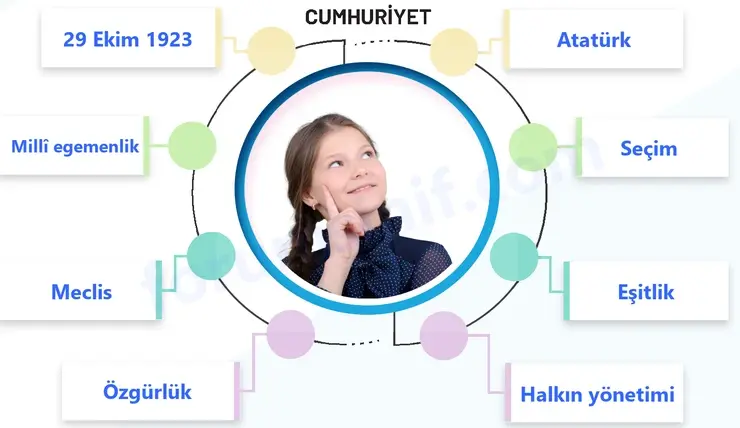 7. Sınıf Sosyal Bilgiler Ders Kitabı Sayfa 12 Cevapları 2. KİTAP 7. Sınıf Sosyal Bilgiler Ders Kitabı Sayfa 12 Cevapları 2. KİTAP