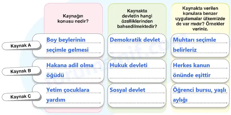 7. Sınıf Sosyal Bilgiler Ders Kitabı Sayfa 13 Cevapları 2. KİTAP 7. Sınıf Sosyal Bilgiler Ders Kitabı Sayfa 13 Cevapları 2. KİTAP