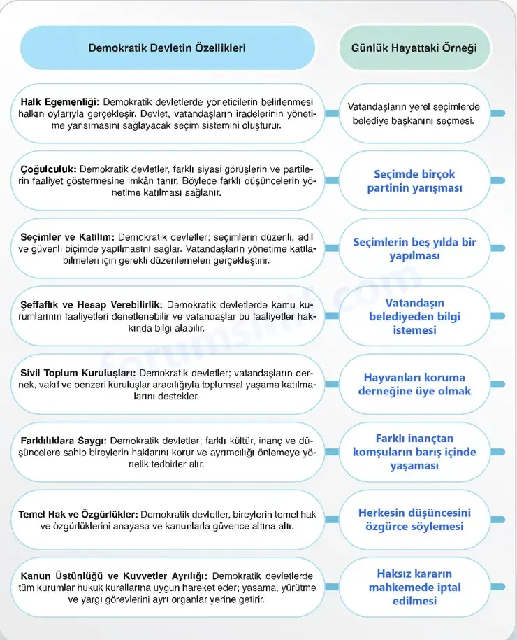 7. Sınıf Sosyal Bilgiler Ders Kitabı Sayfa 18 Cevapları 2. KİTAP 7. Sınıf Sosyal Bilgiler Ders Kitabı Sayfa 18 Cevapları 2. KİTAP