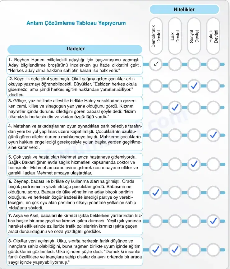 7. Sınıf Sosyal Bilgiler Ders Kitabı Sayfa 22 Cevapları 2. KİTAP 7. Sınıf Sosyal Bilgiler Ders Kitabı Sayfa 22 Cevapları 2. KİTAP