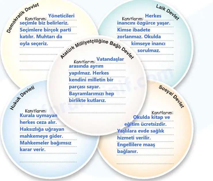 7. Sınıf Sosyal Bilgiler Ders Kitabı Sayfa 23 Cevapları 2. KİTAP 7. Sınıf Sosyal Bilgiler Ders Kitabı Sayfa 23 Cevapları 2. KİTAP