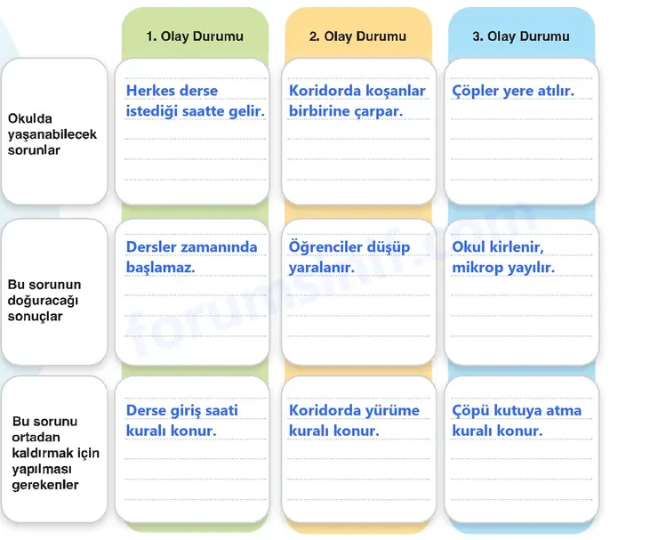 7. Sınıf Sosyal Bilgiler Ders Kitabı Sayfa 25 Cevapları 2. KİTAP 7. Sınıf Sosyal Bilgiler Ders Kitabı Sayfa 25 Cevapları 2. KİTAP