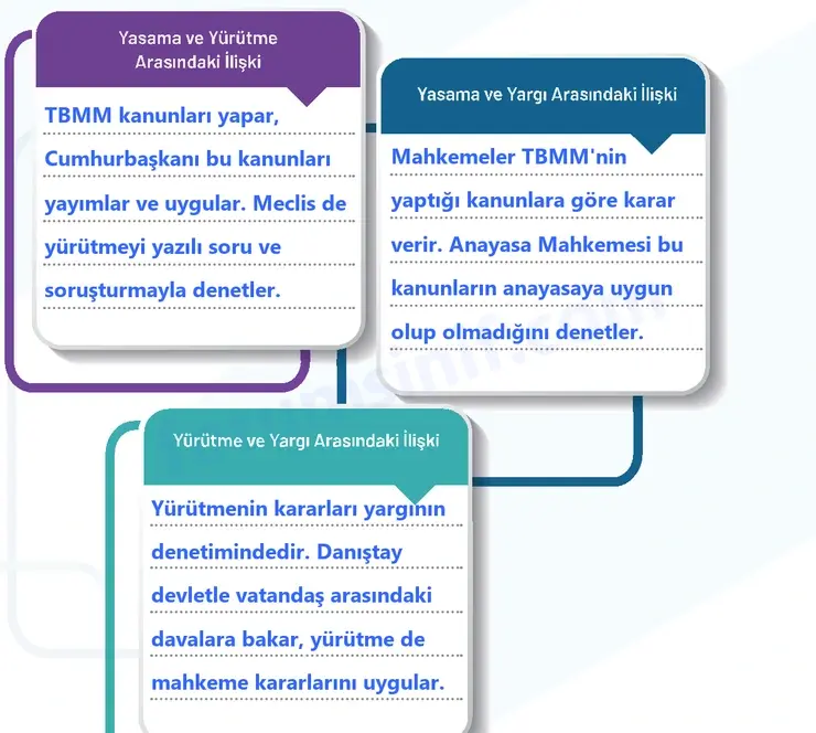 7. Sınıf Sosyal Bilgiler Ders Kitabı Sayfa 35 Cevapları 2. KİTAP 7. Sınıf Sosyal Bilgiler Ders Kitabı Sayfa 35 Cevapları 2. KİTAP