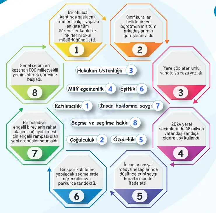 7. Sınıf Sosyal Bilgiler Ders Kitabı Sayfa 38 Cevapları 2. KİTAP 7. Sınıf Sosyal Bilgiler Ders Kitabı Sayfa 38 Cevapları 2. KİTAP