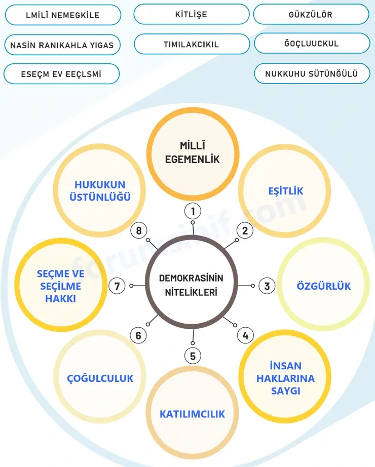 7. Sınıf Sosyal Bilgiler Ders Kitabı Sayfa 47 Cevapları 2. KİTAP 7. Sınıf Sosyal Bilgiler Ders Kitabı Sayfa 47 Cevapları 2. KİTAP