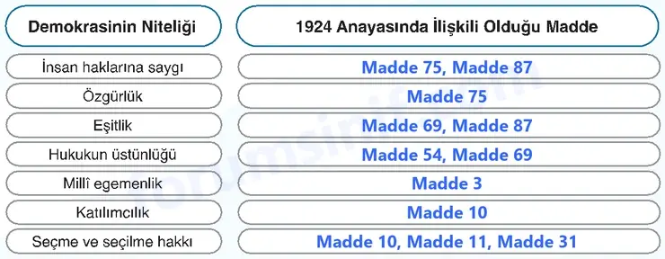 7. Sınıf Sosyal Bilgiler Ders Kitabı Sayfa 50 Cevapları 2. KİTAP 7. Sınıf Sosyal Bilgiler Ders Kitabı Sayfa 50 Cevapları 2. KİTAP