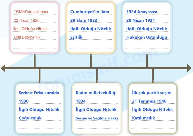 7. Sınıf Sosyal Bilgiler Ders Kitabı Sayfa 54 Cevapları 2. KİTAP