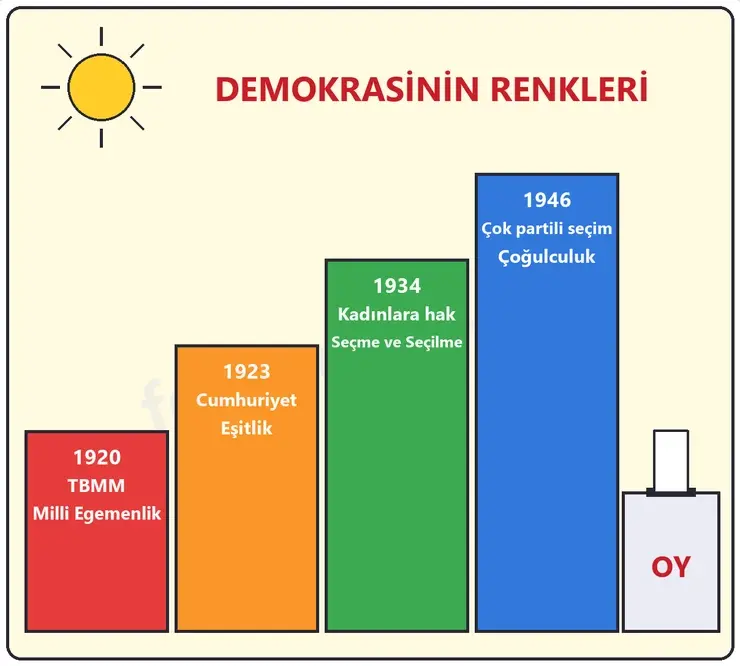 7. Sınıf Sosyal Bilgiler Ders Kitabı Sayfa 55 Cevapları 2. KİTAP