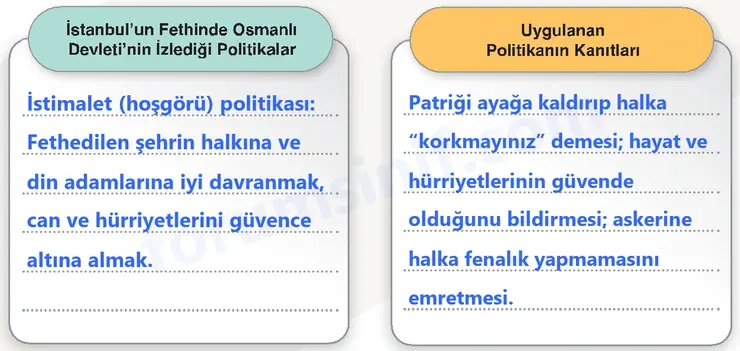 7. Sınıf Sosyal Bilgiler Ders Kitabı Sayfa 102 Cevapları 1. Kitap 7. Sınıf Sosyal Bilgiler Ders Kitabı Sayfa 102 Cevapları 1. Kitap