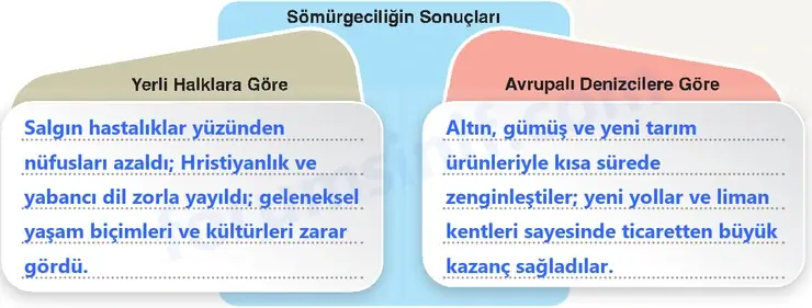 7. Sınıf Sosyal Bilgiler Ders Kitabı Sayfa 115 Cevapları 1. Kitap