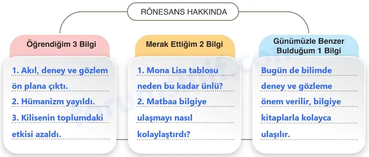 7. Sınıf Sosyal Bilgiler Ders Kitabı Sayfa 117 Cevapları 1. Kitap