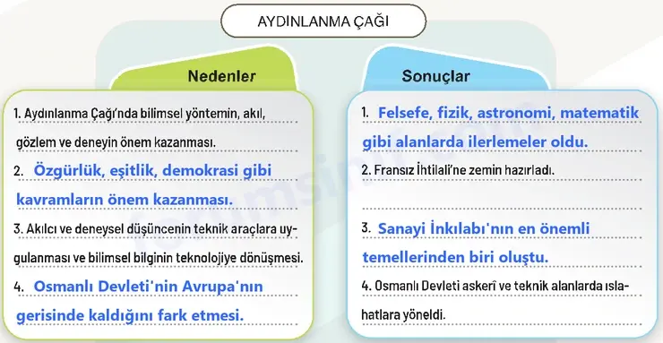 7. Sınıf Sosyal Bilgiler Ders Kitabı Sayfa 121 Cevapları 1. Kitap
