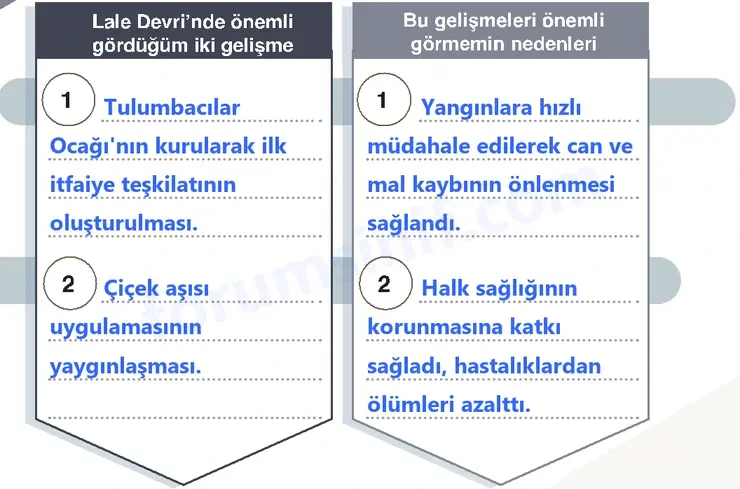 7. Sınıf Sosyal Bilgiler Ders Kitabı Sayfa 126 Cevapları 1. Kitap 7. Sınıf Sosyal Bilgiler Ders Kitabı Sayfa 126 Cevapları 1. Kitap